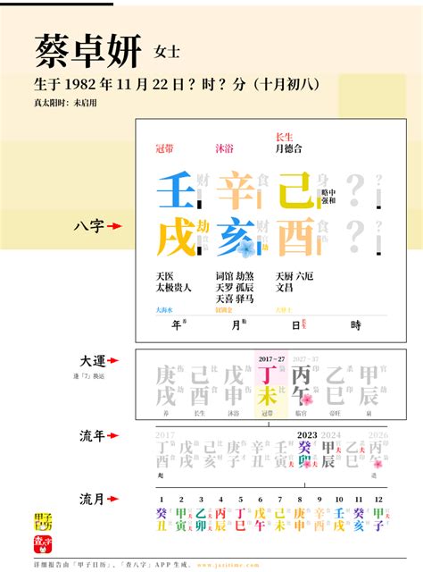 蔡卓妍 八字|蔡卓妍八字分析